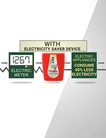 SaveMax™ - Turbo Power Saver NABL Certified (15kw Save up to 40% Electricity Bill Everyday) @ Just Rs. 599/-