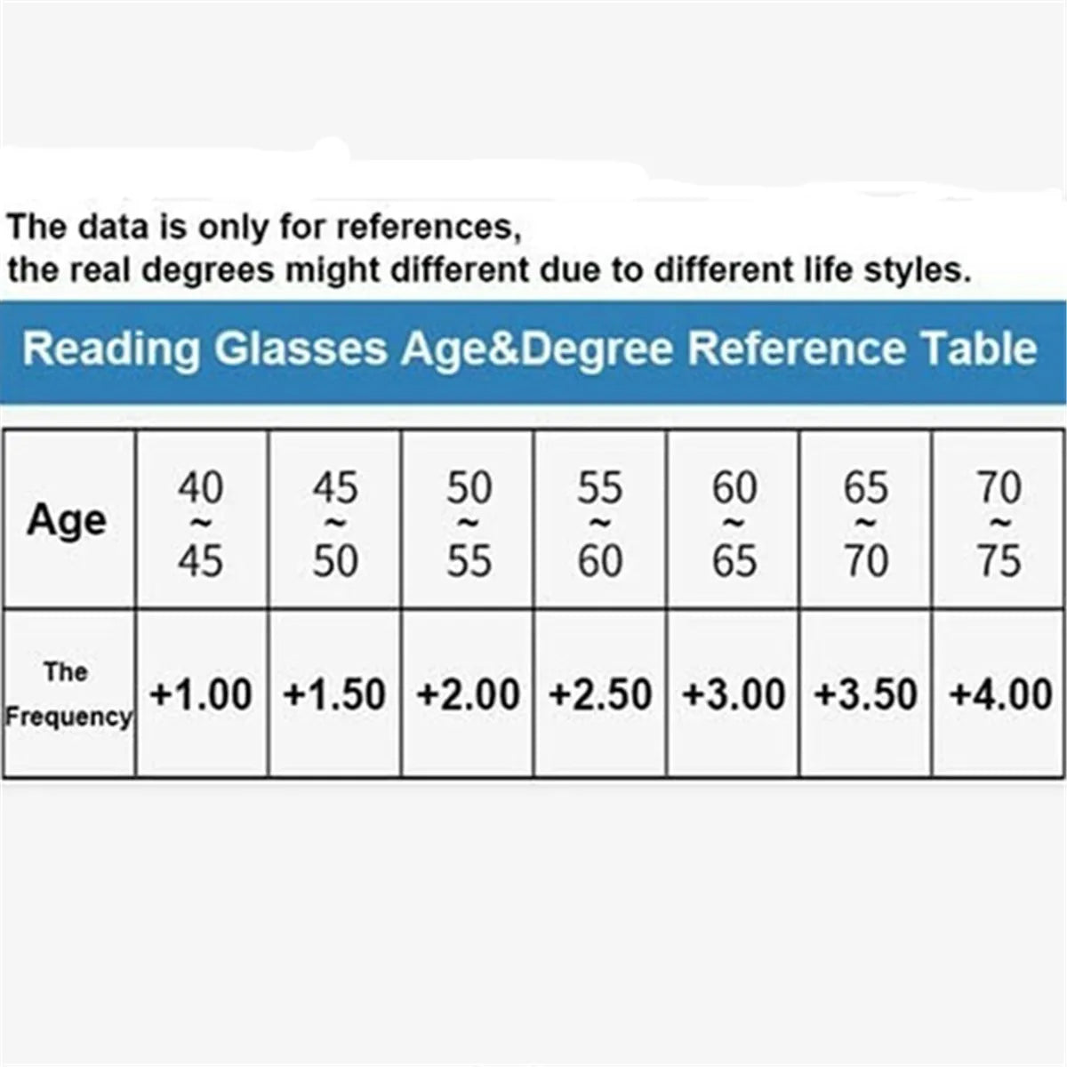 EyeMax™ |  Buy 1 Get 1 FREE at 77% off | Limited time offer |  Rimless One Power Auto Focus Reading Glasses